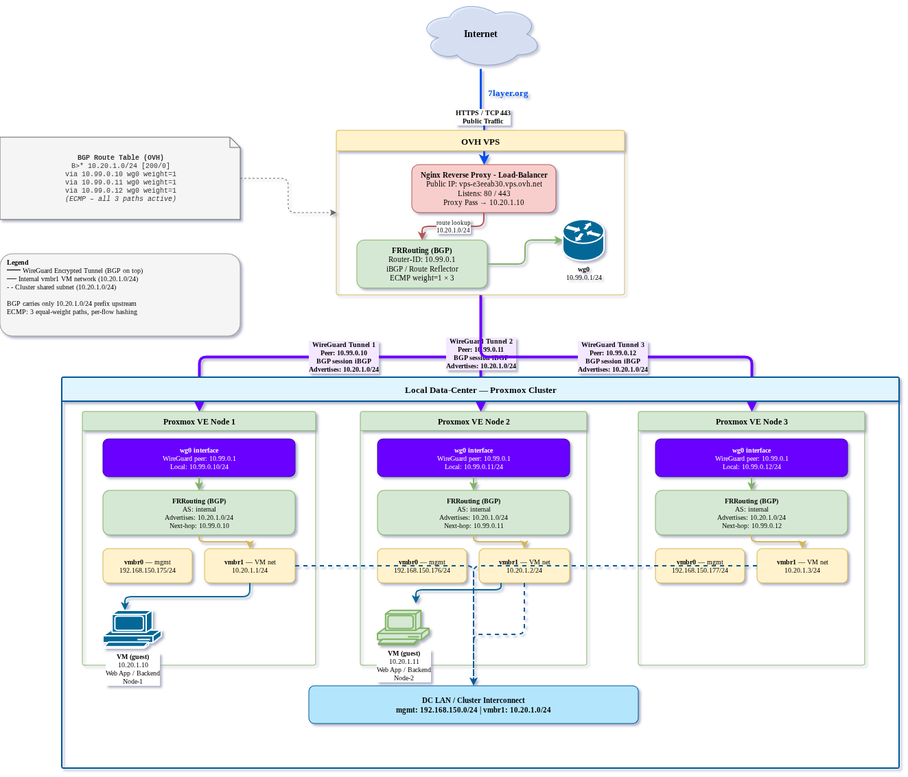 Architecture Diagram